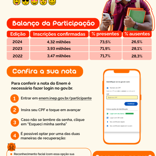 Enem 2024: Só 12 Candidatos Alcançam Nota Máxima, Menor Número em 10 Anos